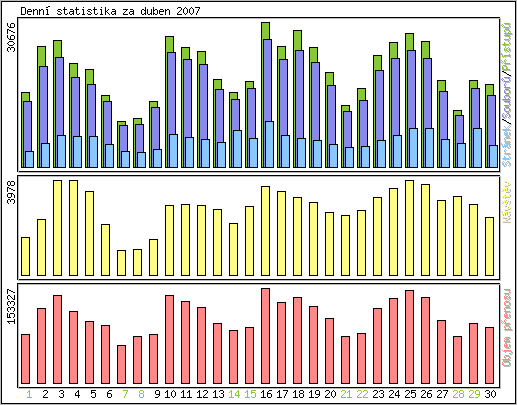 Denn� statistika